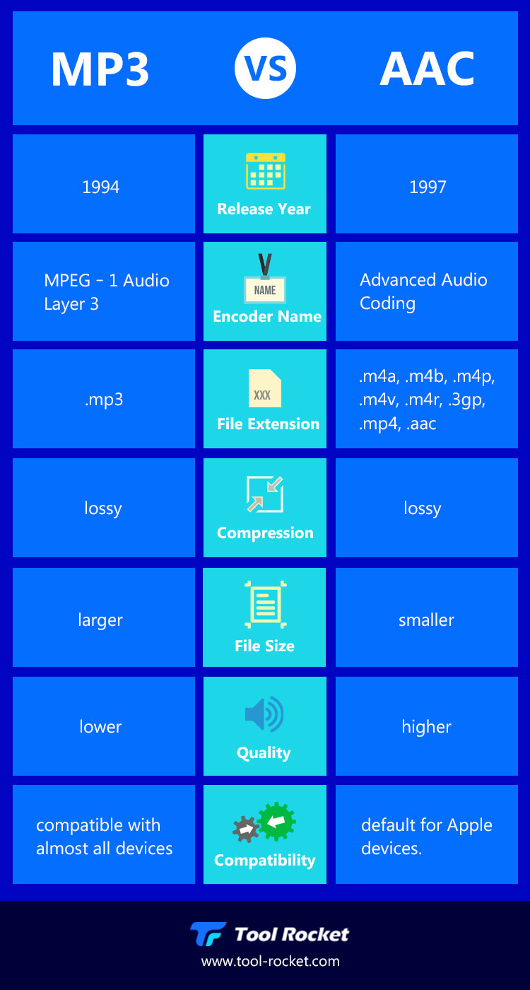 MP3 vs. AAC infographic